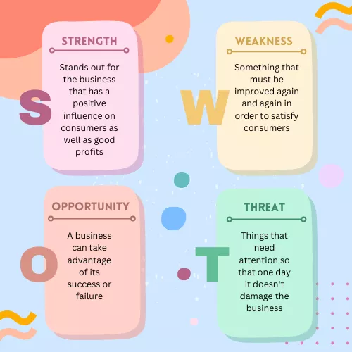 تحليل (SWOT)